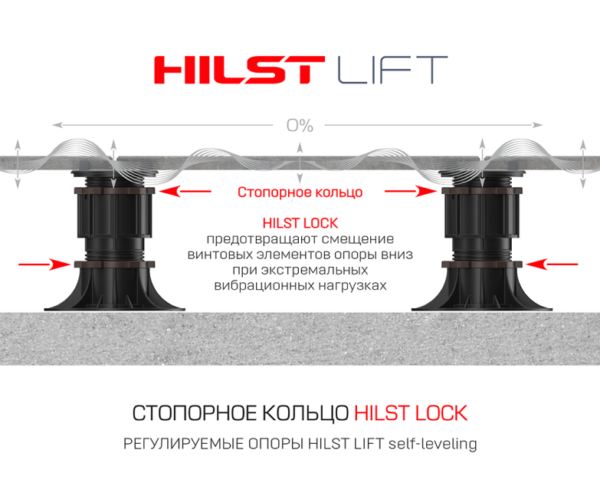 ИДЕАЛЬНОЕ РЕШЕНИЕ ДЛЯ НАДЕЖНОЙ ФИКСАЦИИ ОПОР HILST LIFT И ОБЕСПЕЧЕНИЯ БЕЗОПАСНОСТИ КОНСТРУКЦИИ